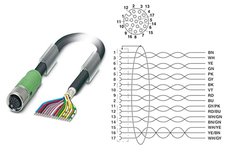 Power And Signal Set Cables - Dong Guan 3F Electronics Co., Ltd